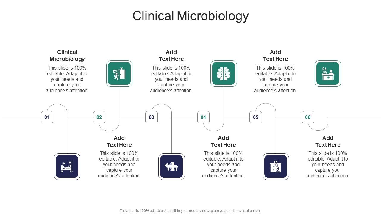 Clinical Microbiology In Powerpoint And Google Slides Cpb