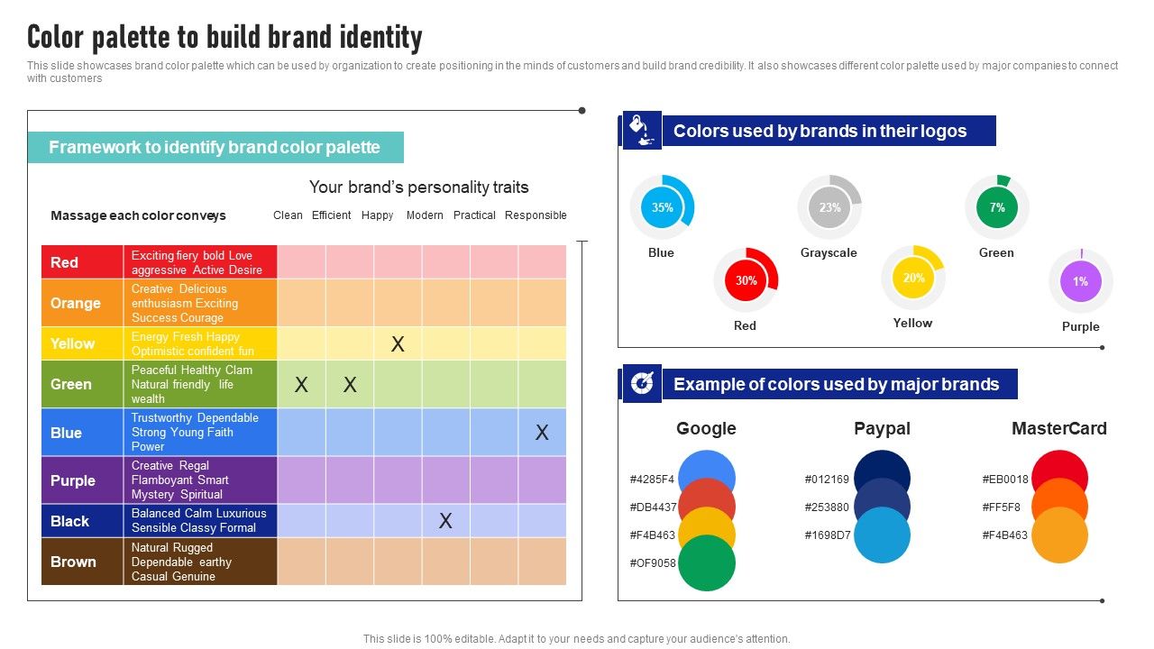 Color Palette To Build Brand Identity Launching New Product Brand Mockup Pdf