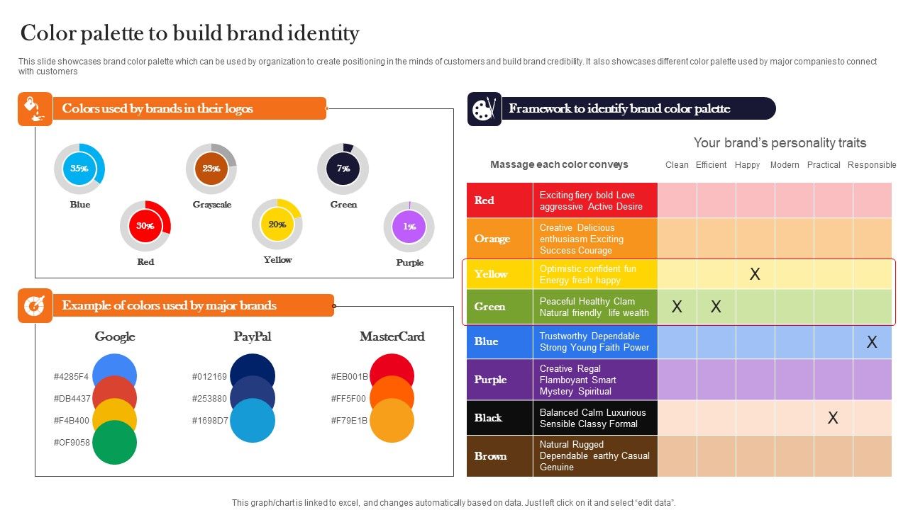 Color Palette To Build Brand Identity Product Advertising And Positioning Portrait Pdf