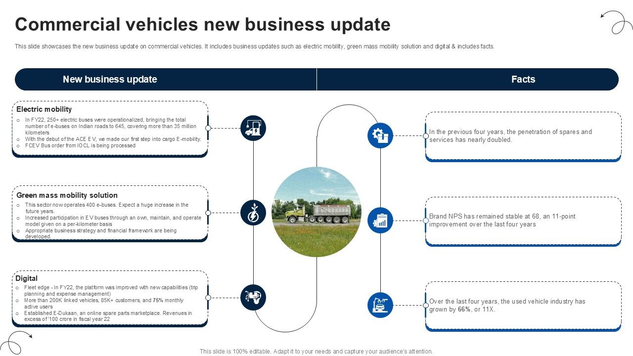 Commercial Vehicles New Luxury Automobile Vehicles PPT PowerPoint CP SS V