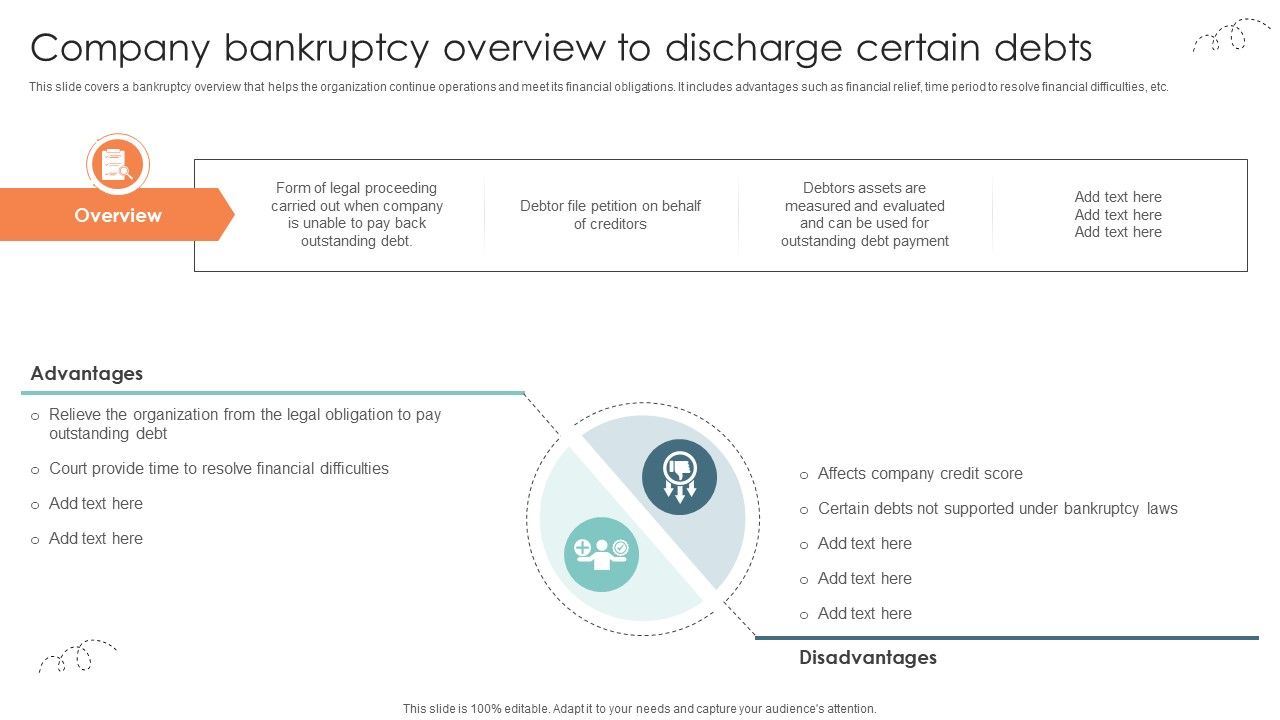Company Bankruptcy Overview To Discharge Certain Debts Strategic Approaches To Corporate Financial