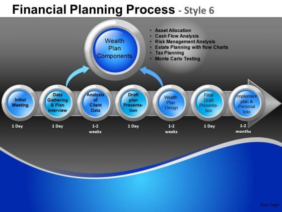 components_financial_planning_process_6_powerpoint_slides_and_ppt_diagram_templates_1.jpg