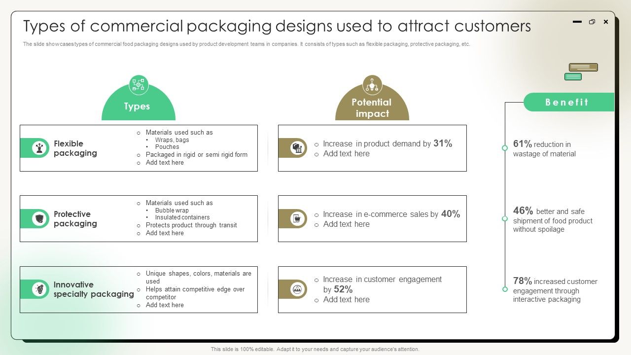 Comprehensive Guide On Current Strategies Types Of Commercial Packaging Designs Used To Attract Customers