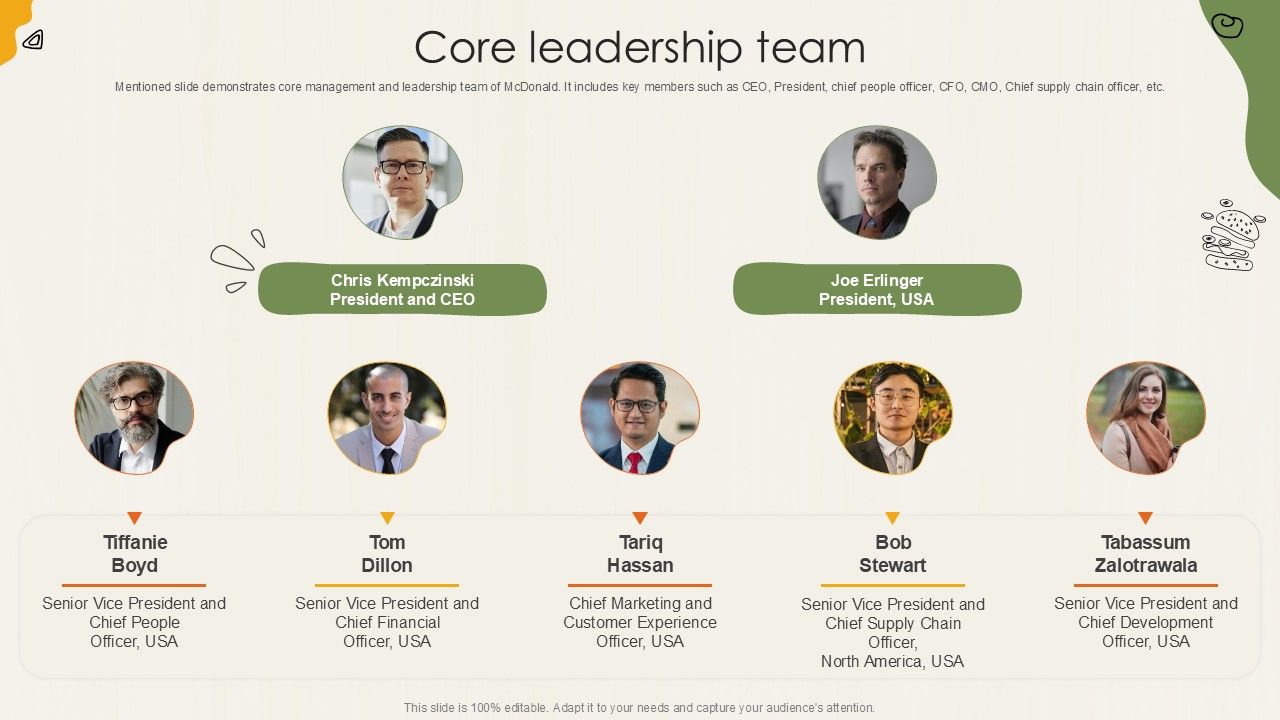 Core Leadership Team Food Retailer Company Profile Ppt Slide CP SS V