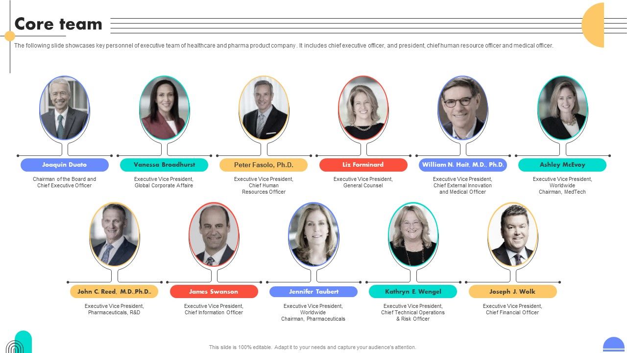 Core Team Medical Devices And Children Care Products Company Investment