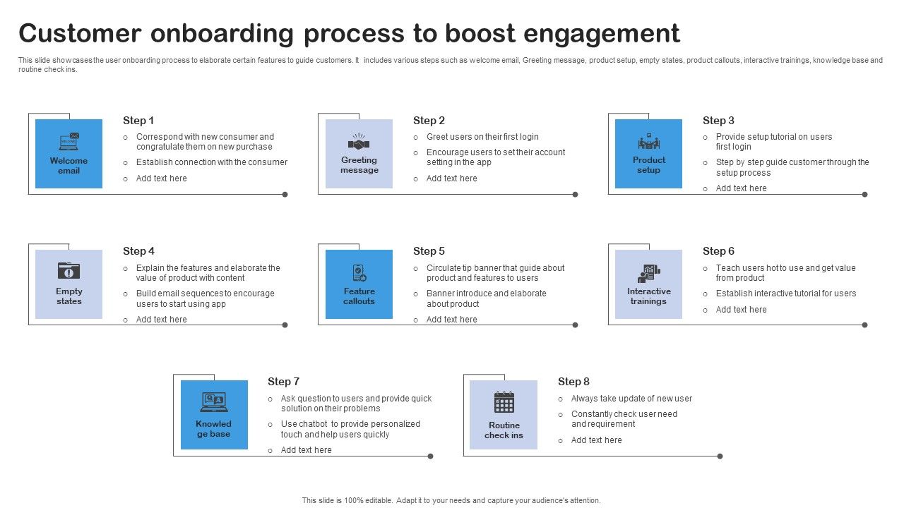 Customer Onboarding Process To Boost Engagement Professional Pdf