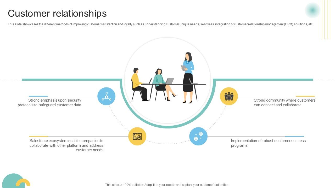 Customer Relationships Customer Engagement Platform Business Model BMC SS V