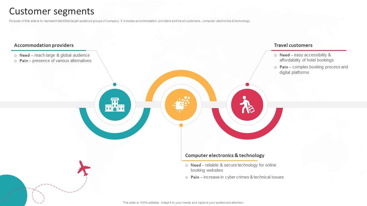 Customer Segments Global Travel Booking System Business Model BMC SS V