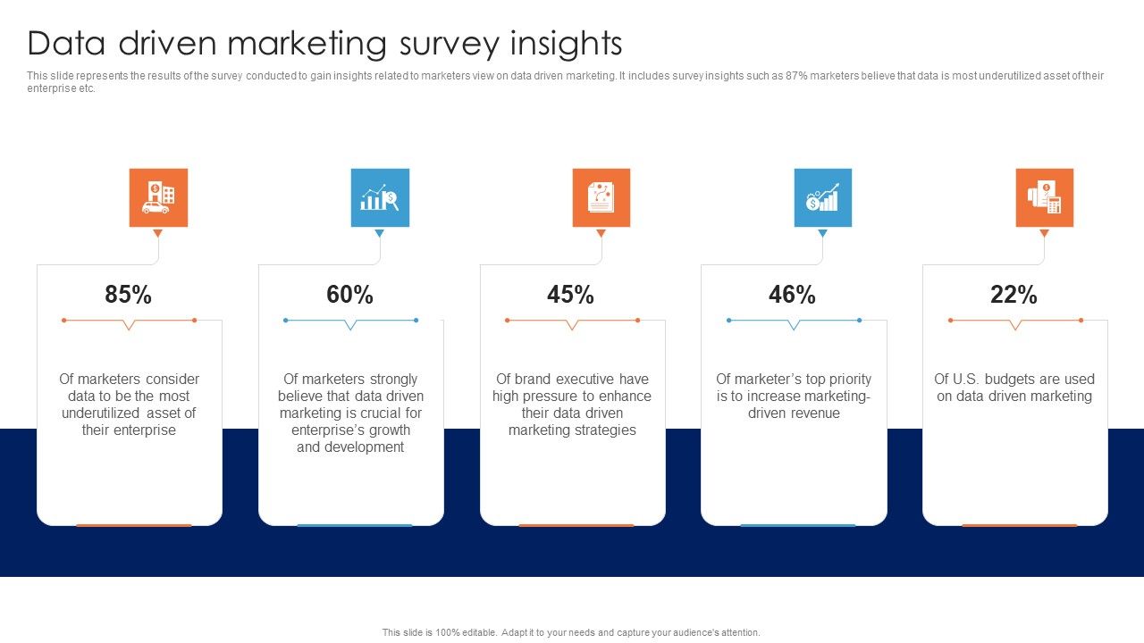 Data Driven Marketing Survey Insights Guide For Data Driven Advertising Brochure Pdf