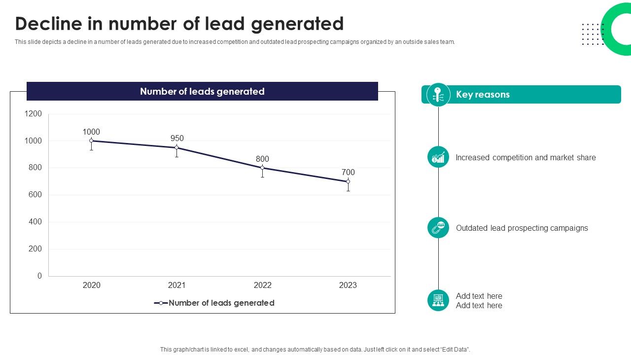 Decline In Number Of Lead Generated Tactics For Improving Field Sales Team SA SS V