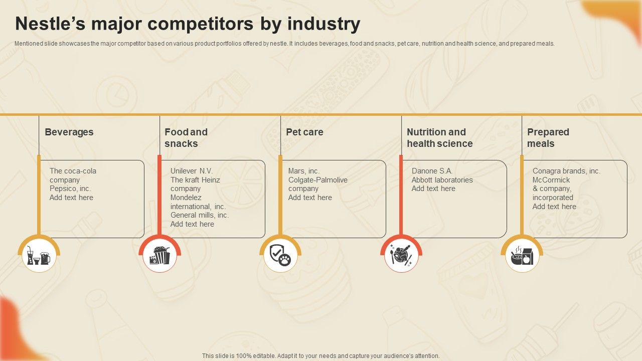 Decoding Nestles Marketing Nestles Major Competitors By Industry Strategy SS V