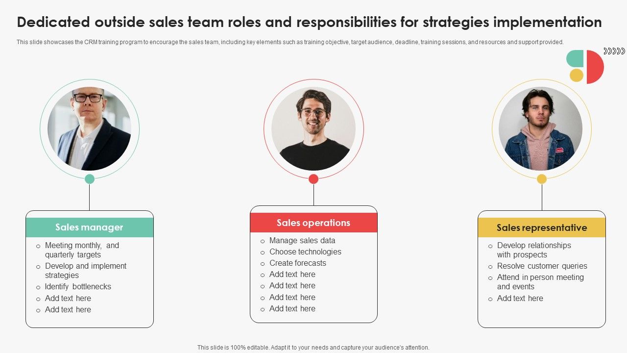 Dedicated Outside Sales Team Roles Efficient Sales Territory Management To Build SA SS V