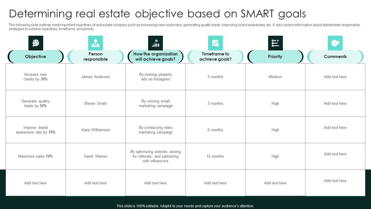 Determining Real Estate Objective Based On Smart Goals Strategic Real Estate Inspiration Pdf
