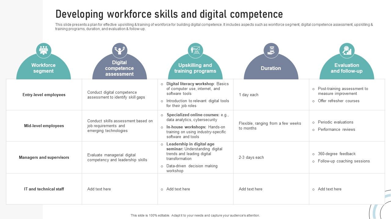 Developing Workforce Skills And Digital Competence DT SS V