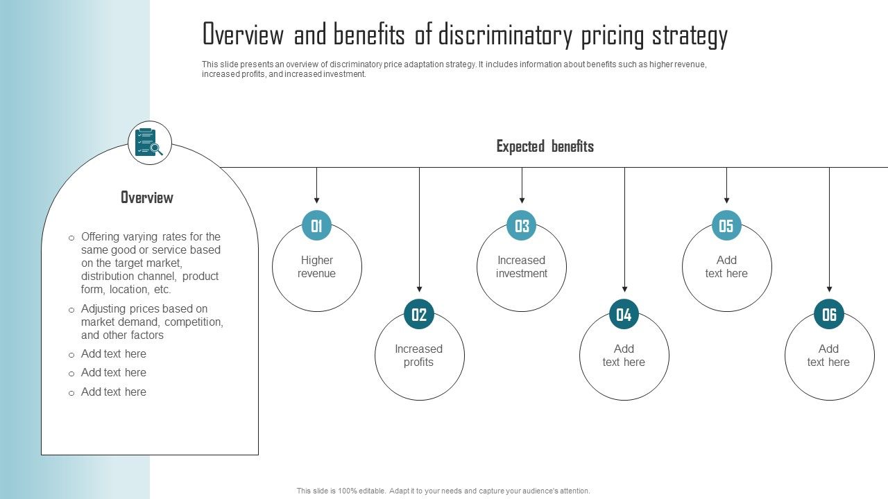 Effective Product Adaptation Overview And Benefits Of Discriminatory Pricing Strategy Elements PDF