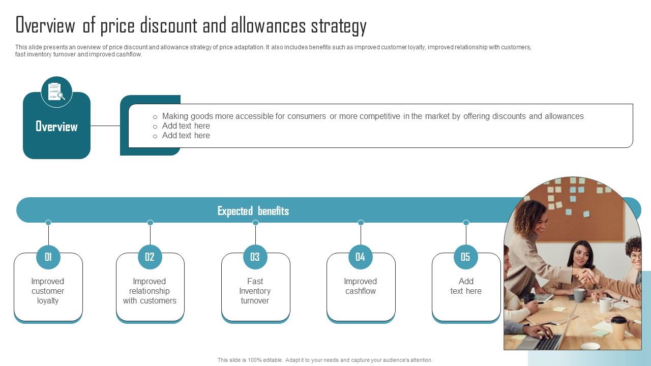 Effective Product Adaptation Overview Of Price Discount And Allowances Strategy Infographics Pdf