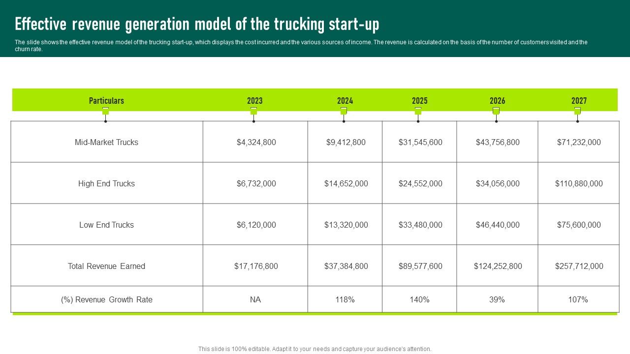 Effective Revenue Generation Model Of The Trucking Services Business Plan Professional Pdf