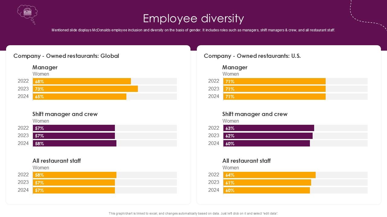 Employee Diversity Food And Beverages Company Profile Ppt Sample CP SS V