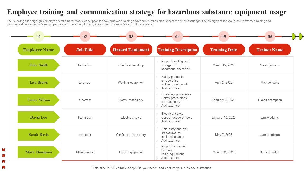Employee Training And Communication Strategy For Hazardous Substance Equipment Usage Sample Pdf