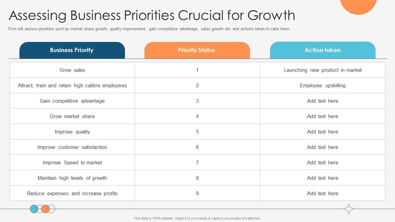 Enhancing Profitability Modelling Assessing Business Priorities Crucial For Growth