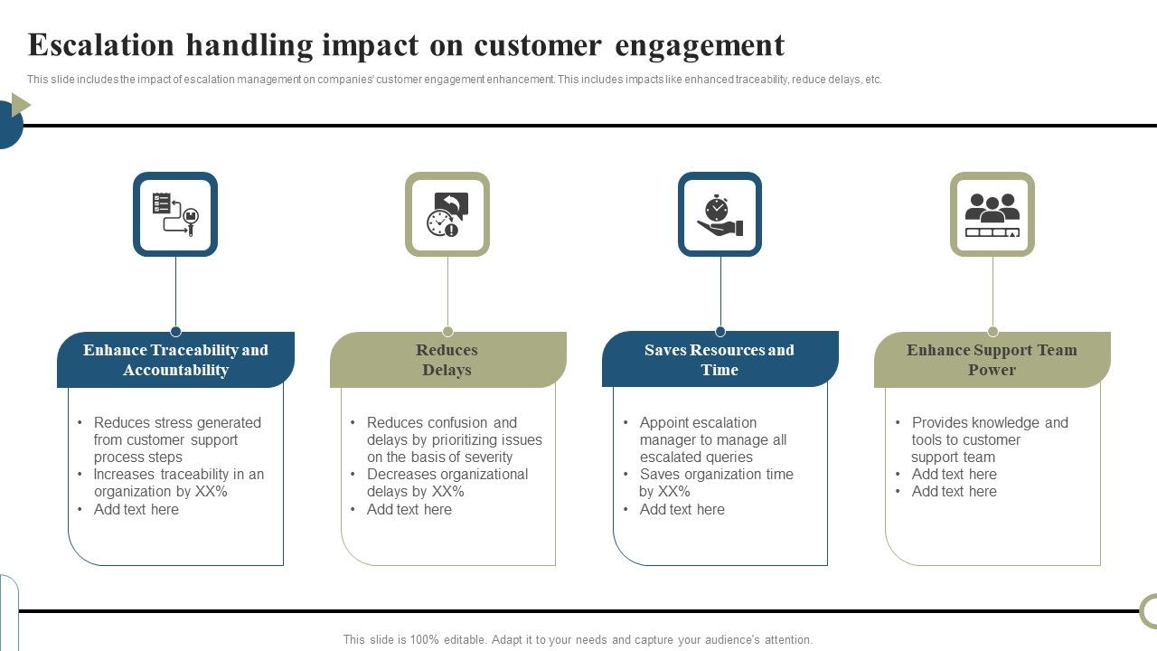 Escalation Handling Impact On Customer Engagement Rules Pdf