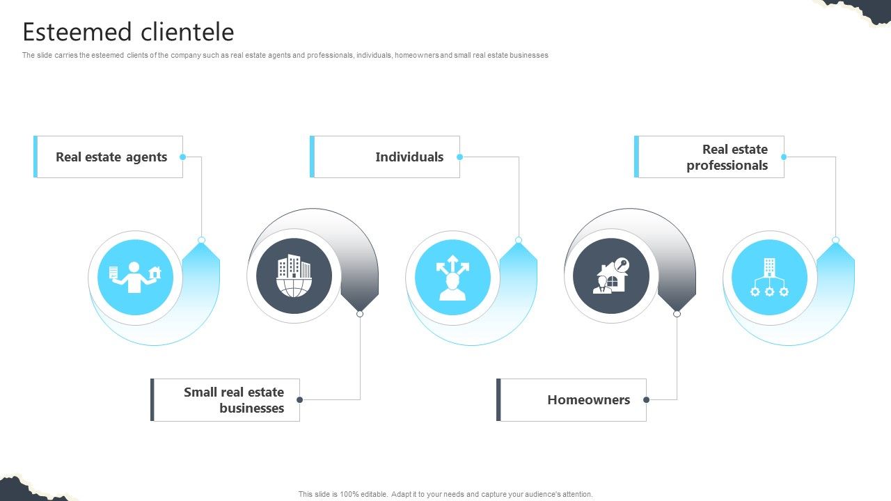 Esteemed Clientele Real Estate Platform Investor Funding Elevator Pitch Deck