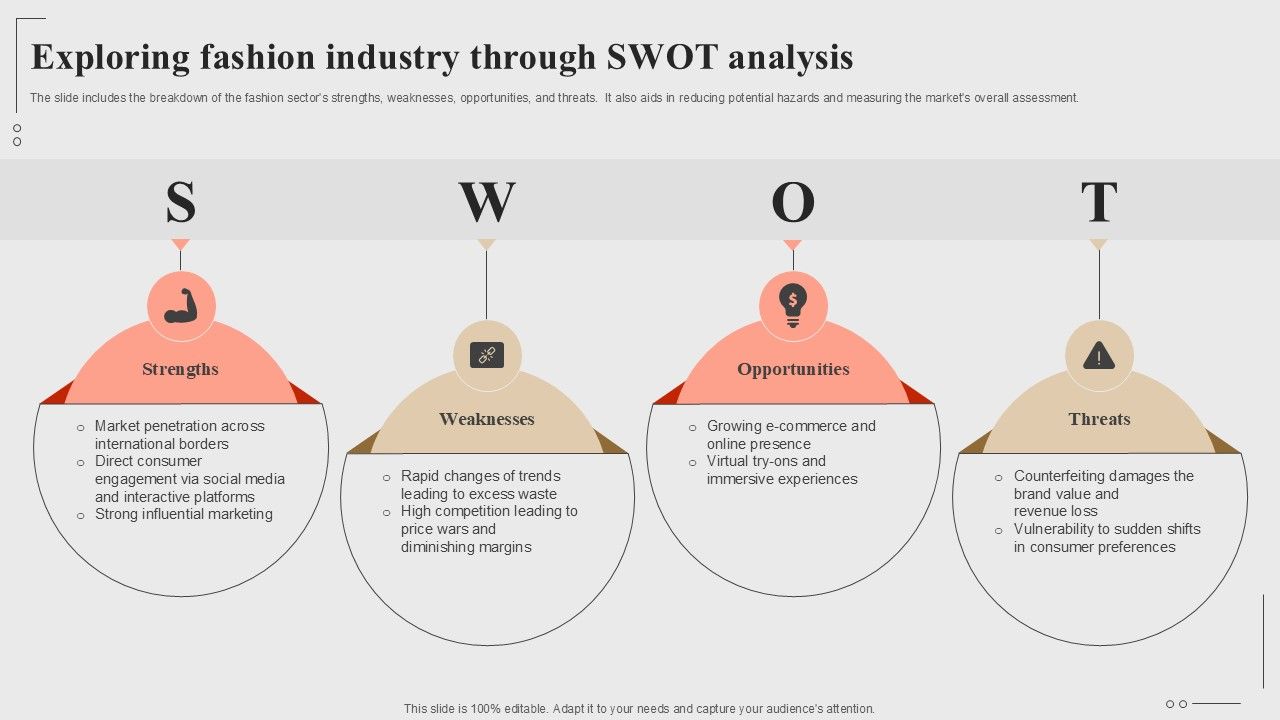 Exploring Fashion Industry Through Swot Analysis Fashion Startup Roadmap Plan Ppt Powerpoint BP SS V