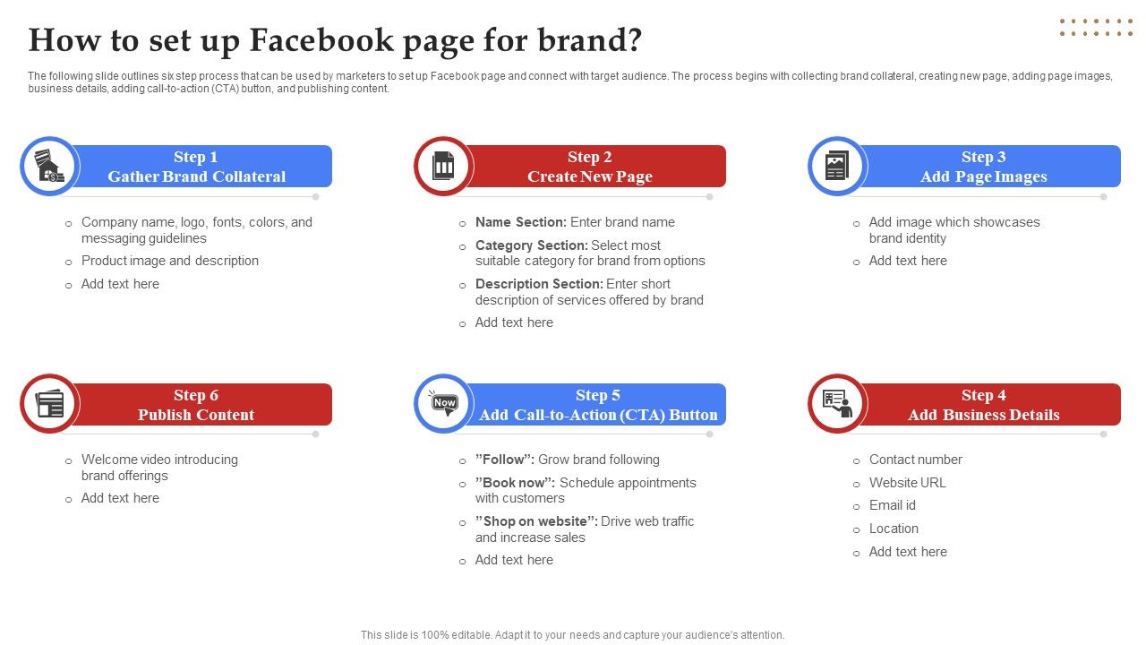 Facebook Marketing Plan How To Set Up Facebook Page For Brand Strategy SS V