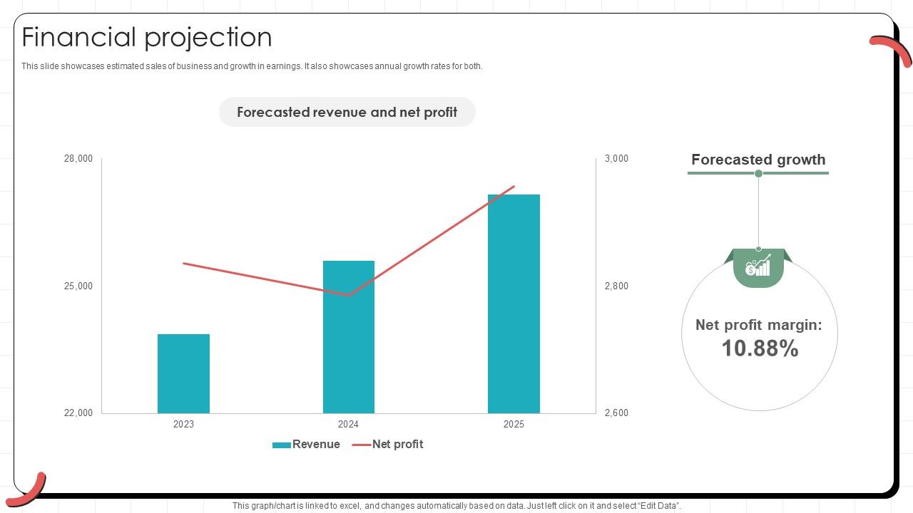 Financial Projection Global Hotel Chain Business Model BMC SS V