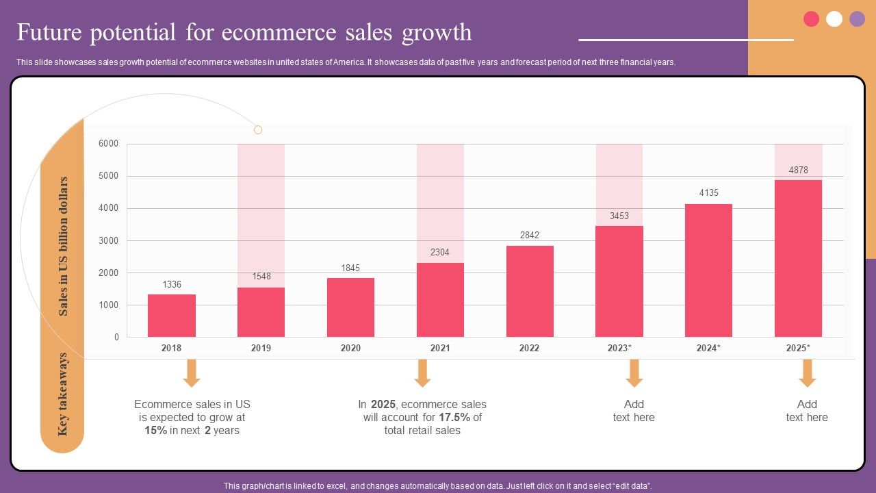 Future Potential For Ecommerce Sales Website Optimization To Improve Product Sale Clipart Pdf