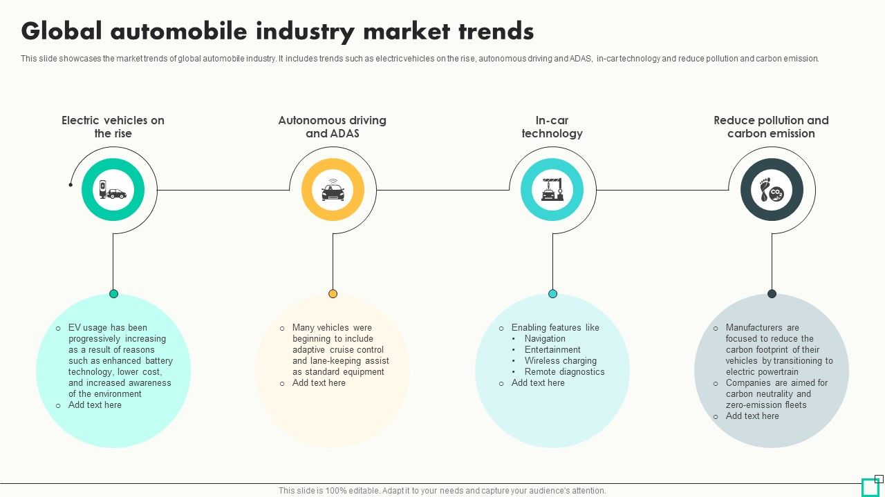 Global Automobile Industry Market Trends Innovative Tactics For Revving Up Strategy SS