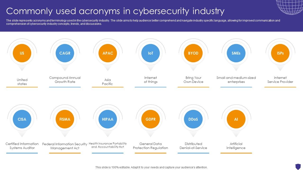 Global Data Security Industry Report Commonly Used Acronyms In Cybersecurity Industry IR SS V