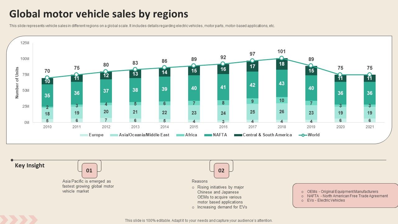 Global Motor Vehicle Sales By Regions Promotional Strategies To Increase Download PDF