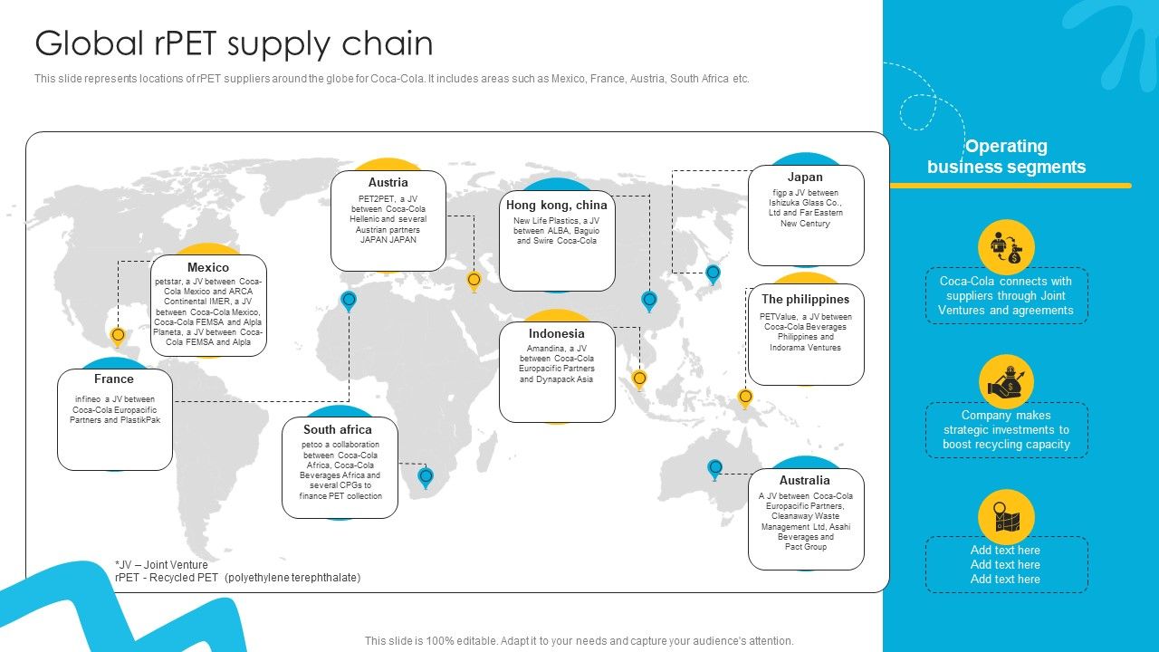 Global RPET Supply Chain Liquid Refreshment Manufacturer Company Profile Ppt Sample CP SS V