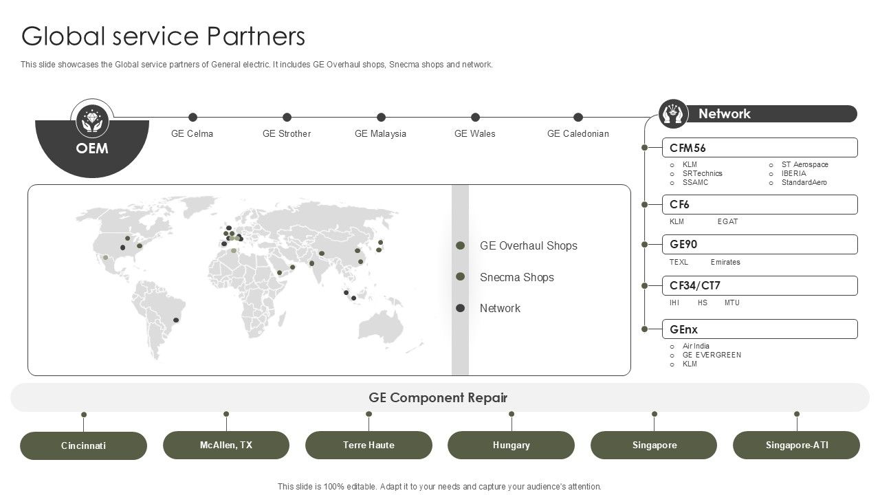 Global Service Partners Military Aircraft Engine Manufacturing PPT Slide CP SS V