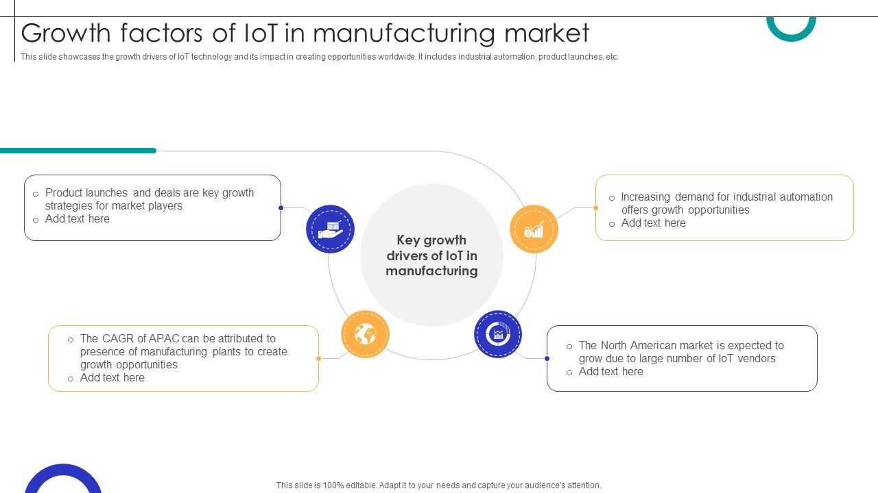 Growth Factors Of IOT In Manufacturing Market Streamlining Production Ppt Sample