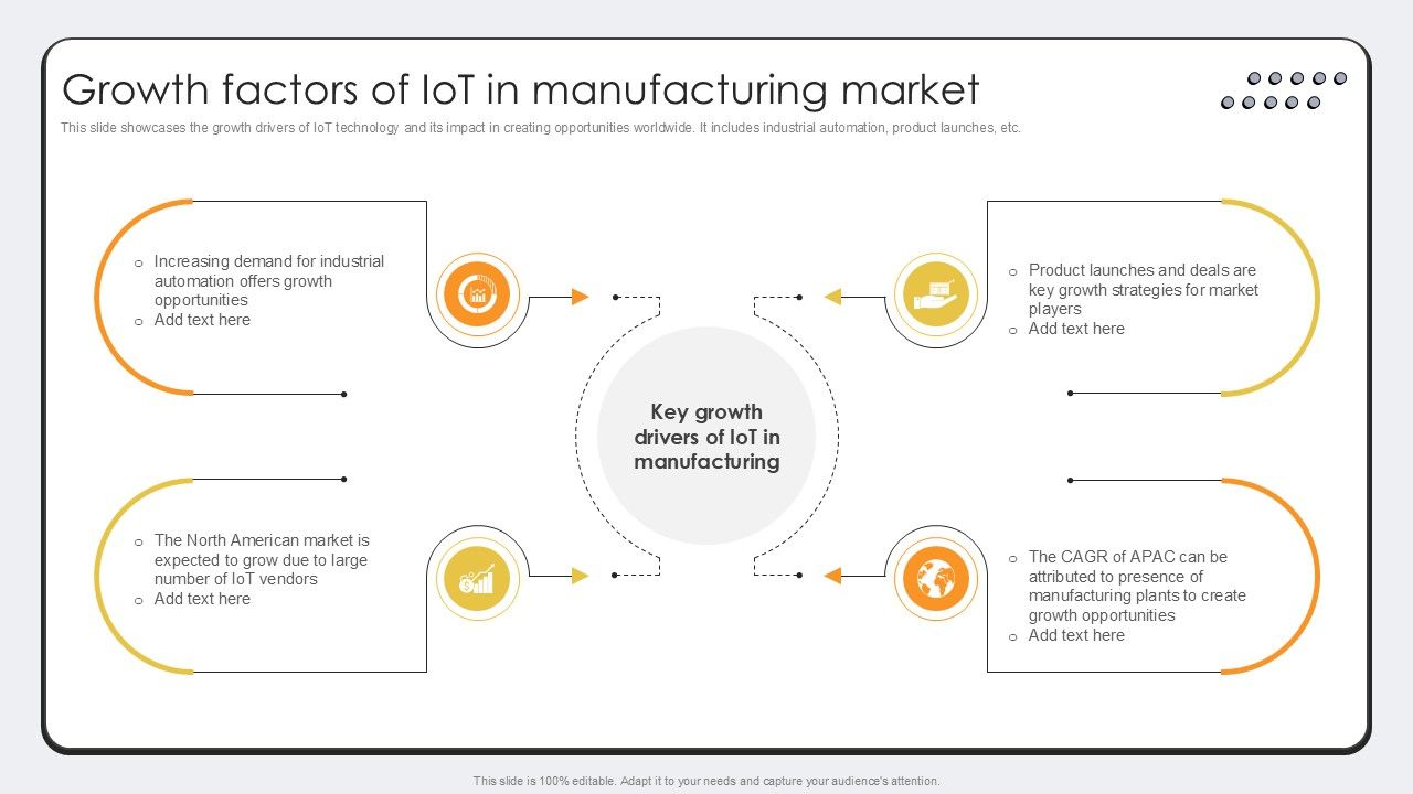Growth Factors Of IoT In Manufacturing Revolutionizing Production IoT Ppt Presentation