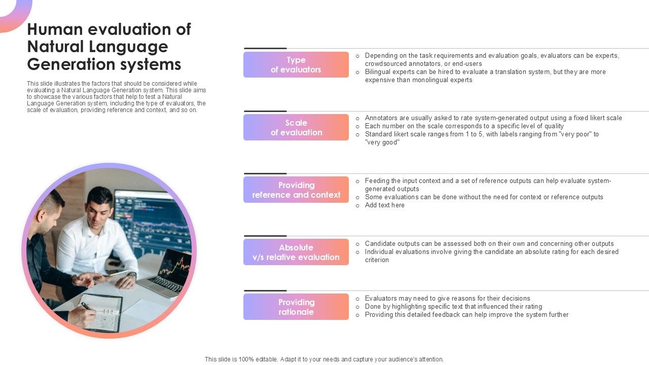 Human Evaluation Of Natural Language Generation Systems AI Content Creation It Ppt Presentation