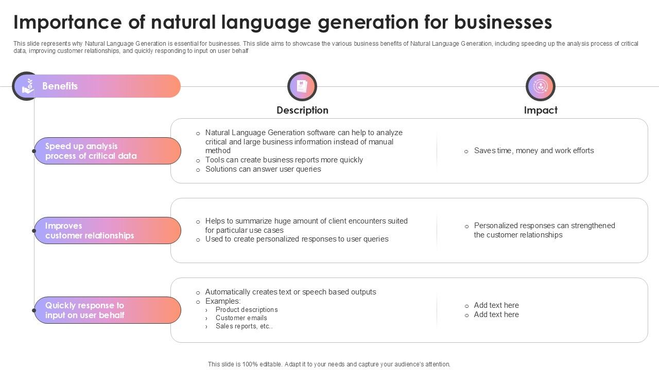 Importance Of Natural Language Generation For Businesses AI Content Creation It Ppt Presentation