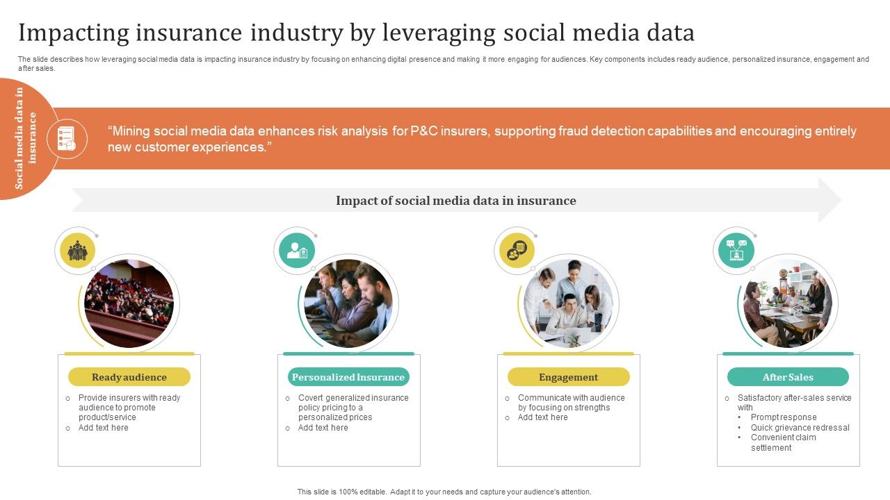 Improving Customer Satisfaction Impacting Insurance Industry By Leveraging Social