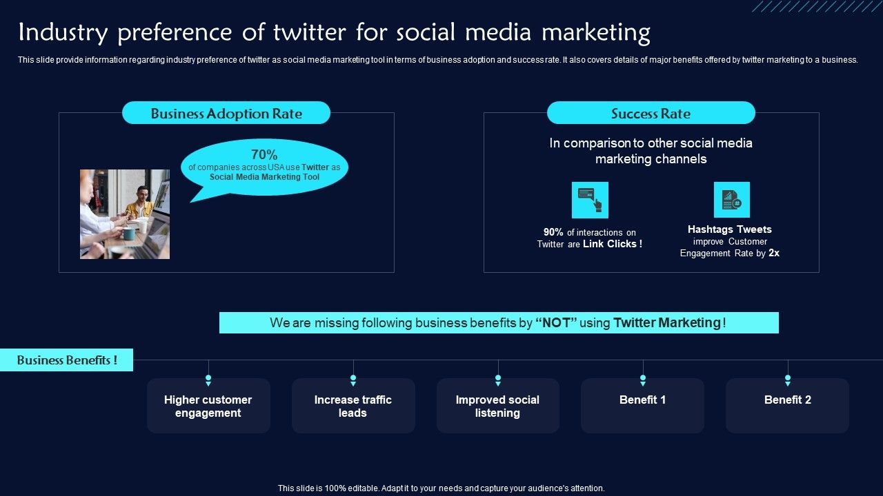 Industry Preference Of Twitter For Social Media Twitter Promotional Techniques Inspiration Pdf