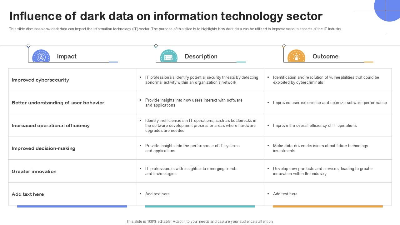 Influence Of Dark Data On Information Importance Of Unstructured Data Ppt Presentation