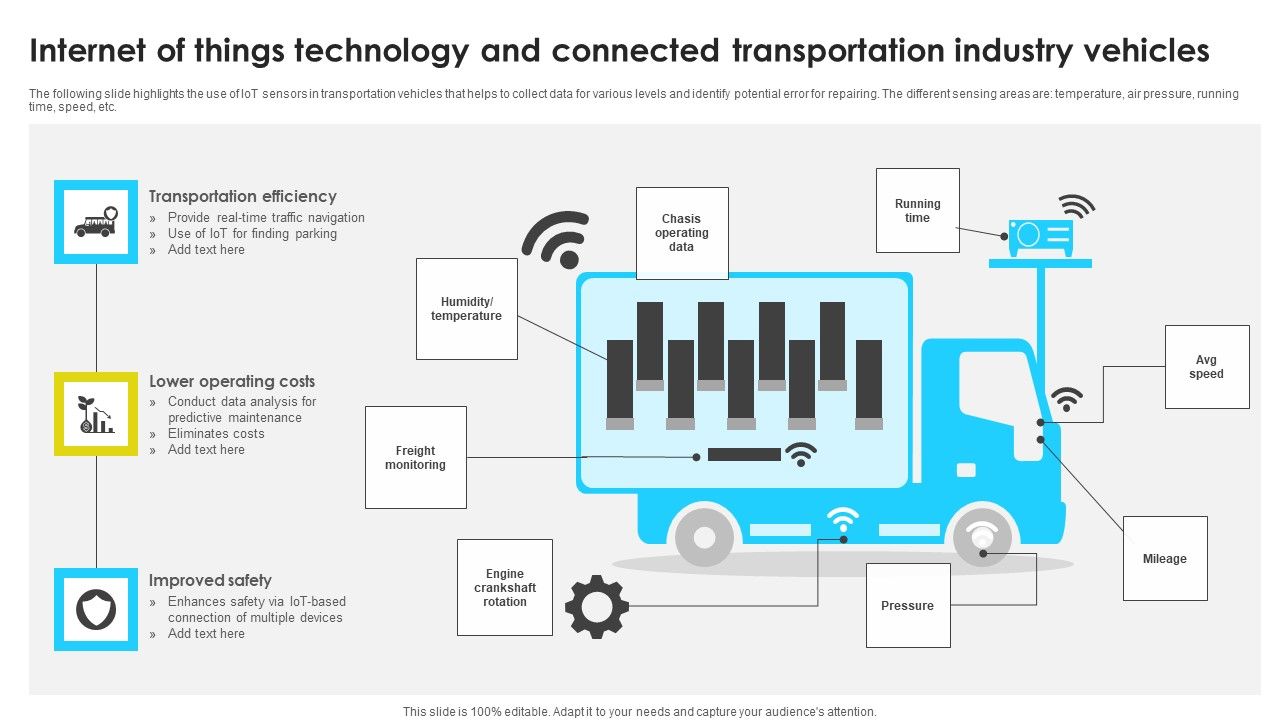 Internet Of Things Technology And Connected Transportation Industry Vehicles Information Pdf