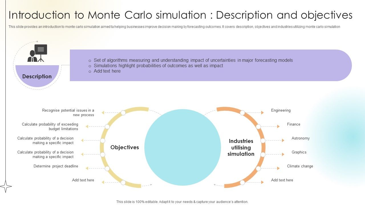 Introduction To Monte Carlo Simulation Description And Objectives Data Analytics SS V