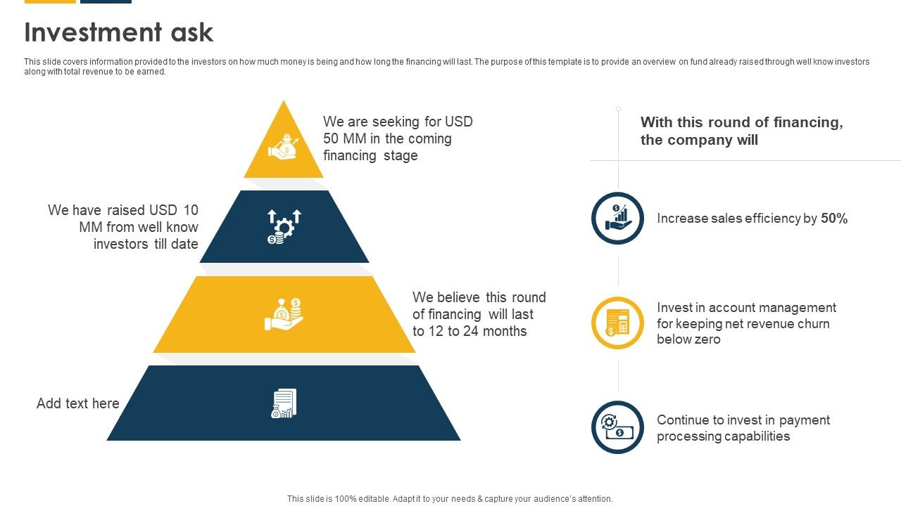 Investment Ask Payroll Solutions Provider Investor Funding Elevator Pitch Deck