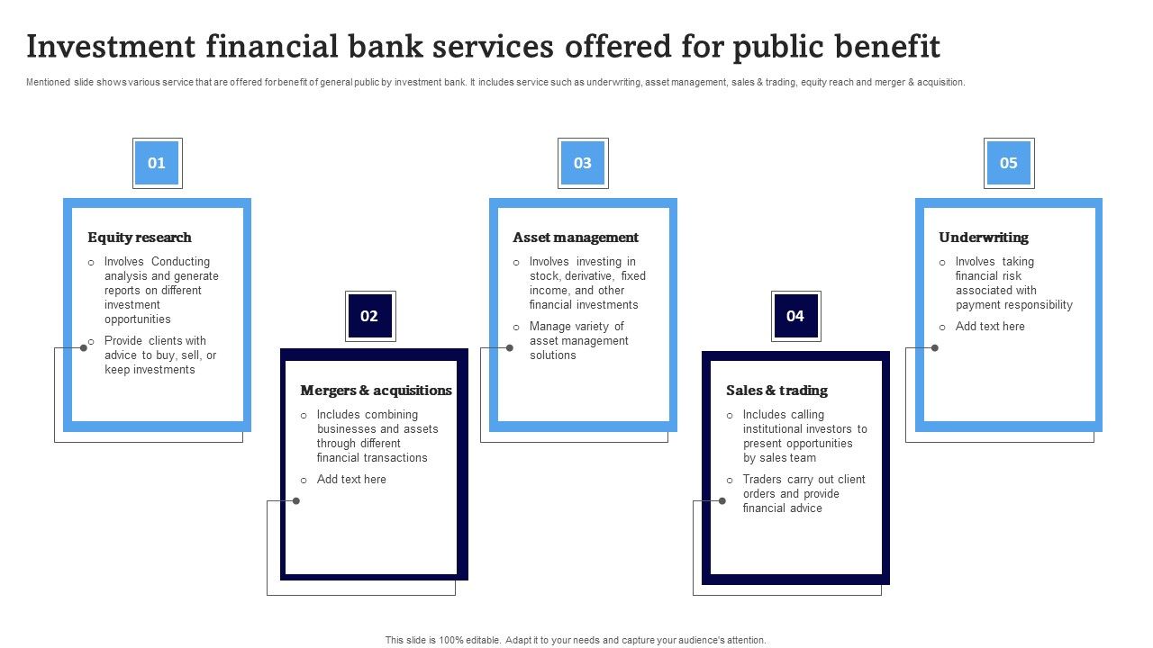 Investment Financial Bank Services Offered For Public Benefit Background Pdf