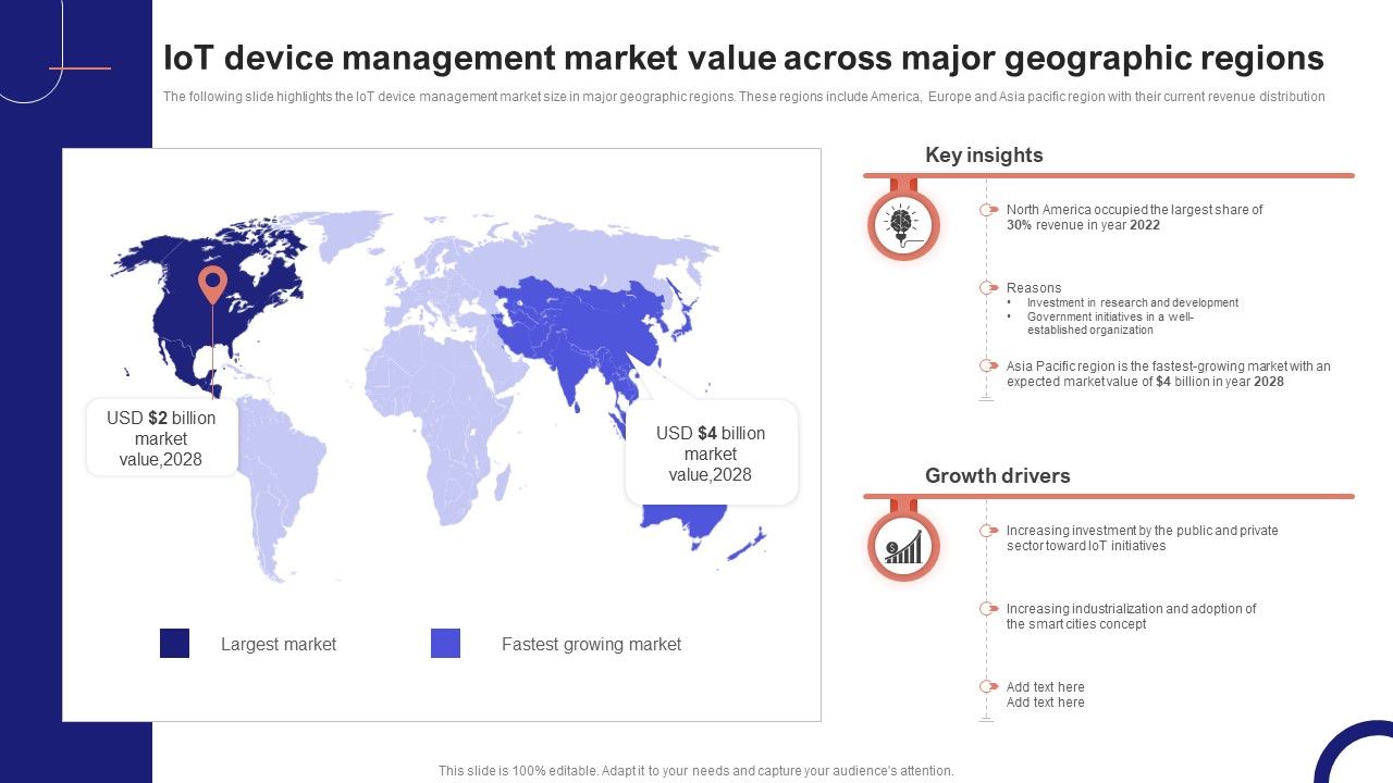 IoT Device Management Fundamentals IoT Device Management Market Value Across Major IoT Ss V