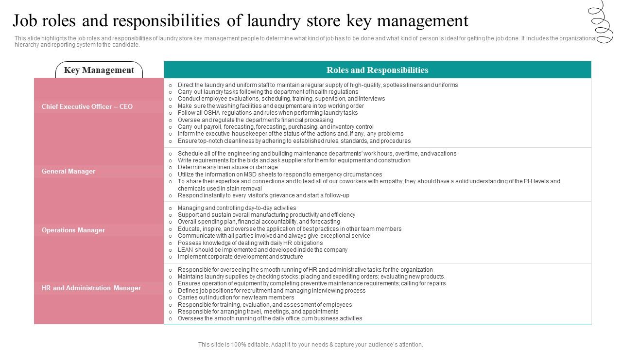 Job Roles And Responsibilities Fresh Laundry Service Business Plan Go To Market Strategy Structure Pdf