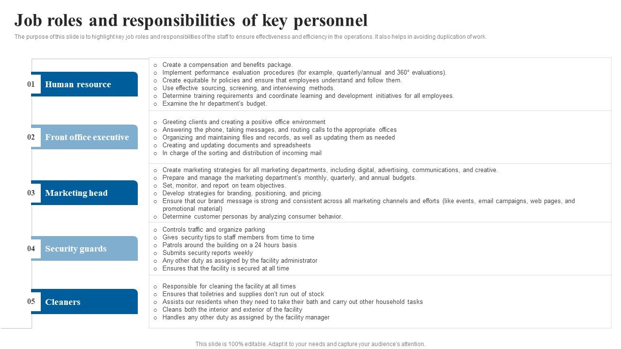 Job Roles And Responsibilities Of Key Elderly Care Business Plan Go To Market Strategy Formats Pdf