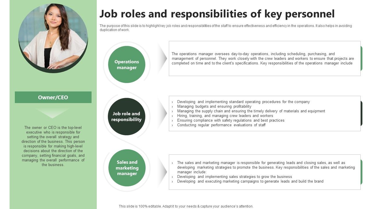 Job Roles And Responsibilities Of Key Personnel Lawn Care BP SS V